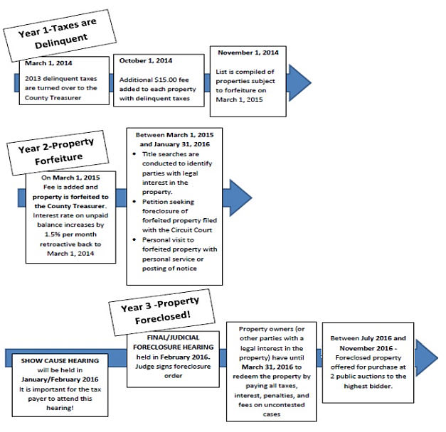 Theft of Michigan's Property Equity By Foreclosure Outside Legal